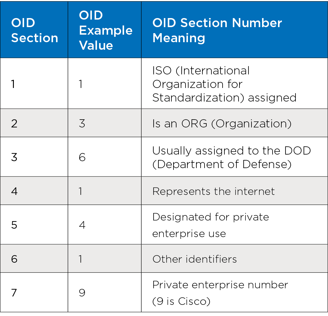 Monitoring and Detection of Anomalies on Power Network Equipment Via